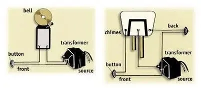 Stainless Steel Standard Diffuser Doorbell