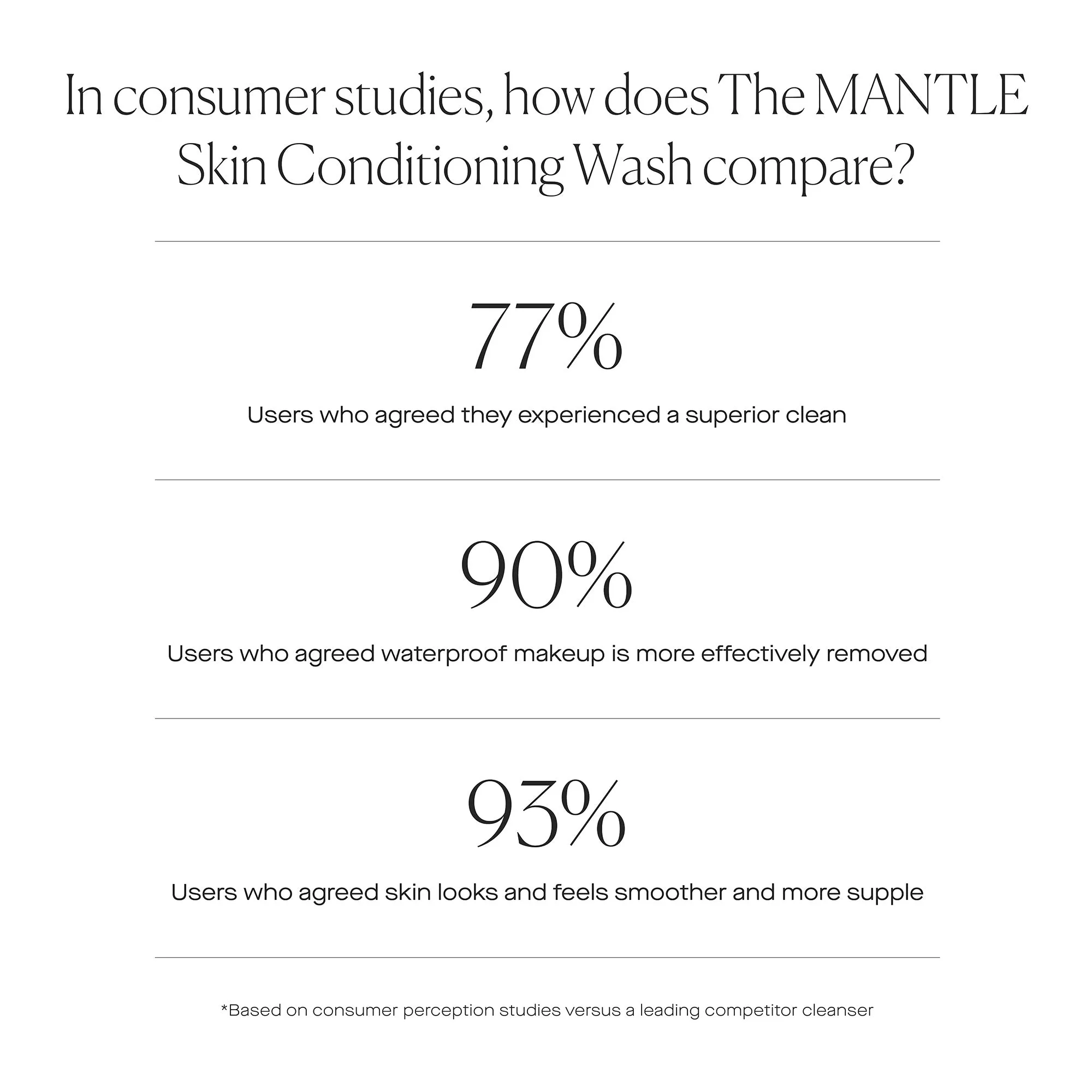 The Mantle Skin Condition Wash